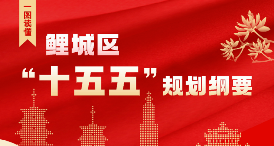 图解《泉州市鲤城区国民经济和社会发展第十五个五年规划纲要》
